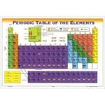 Painless Learning Placemat: Periodic Table Of Elements New. Price: $8.99.