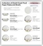 Dixie Disposable Soak Proof Paper Dinnerware, Usda And Kosher Certified New. Price: $21.15.